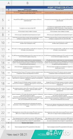 Презентации в power point,Excel-таблицы,Аналитика