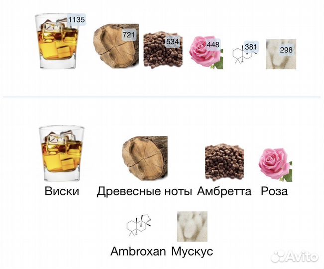 Baraonda Nasomatto распив