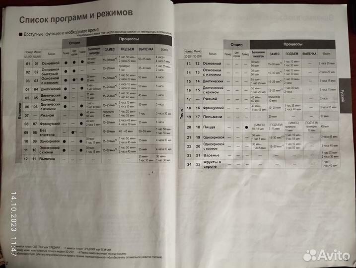 Хлебопечка panasonic sd 2501