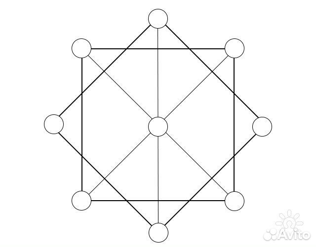 Женский нумеролог