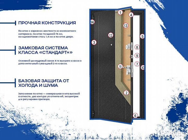 Двери входные Torex