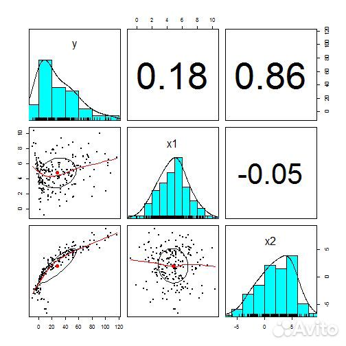 Spss, Stata, Gretl, Jamovi: дистанционно
