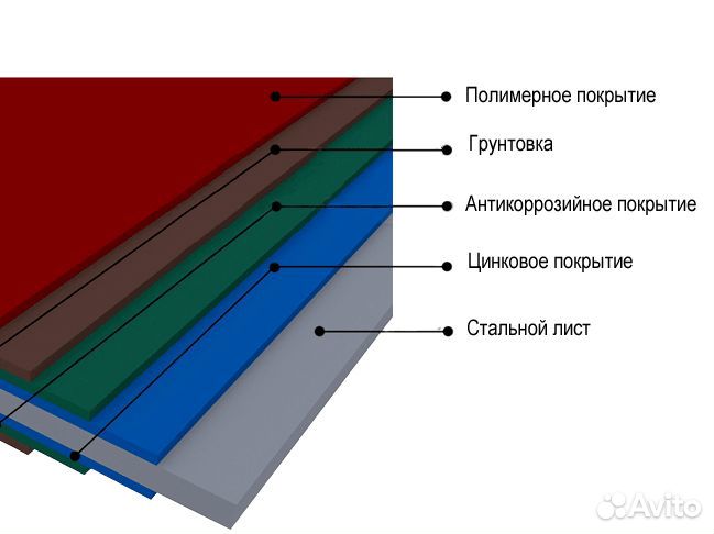 Пpoфнаcтил C8 c покрытием Полиэстеp