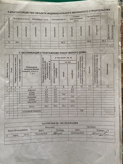 Участок 30 сот. (ИЖС)