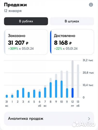 Менеджер wildberries Озон маркетплейсов