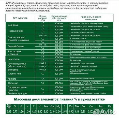 Органическое био удобрение