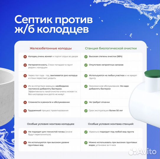 Септик под ключ без запаха