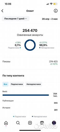 Контент-менеджер