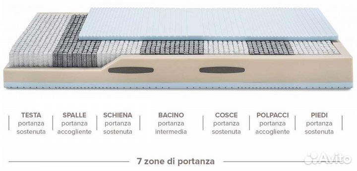 Итальянский Матрас Hermitage. Ennerev