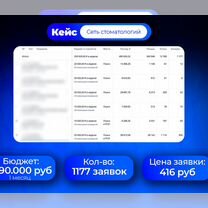 Настройка Яндекс Директ, контекстная. Директолог, Белгород