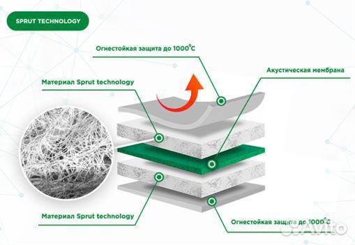 Утеплитель двигателя Kilmat №3 (автоодеяло) 142х80