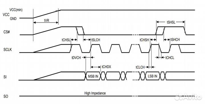 Микросхема MX25U8033EM2I-12G