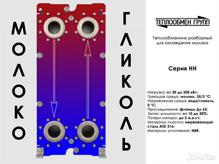 Пластинчатый теплообменник: на страже качества