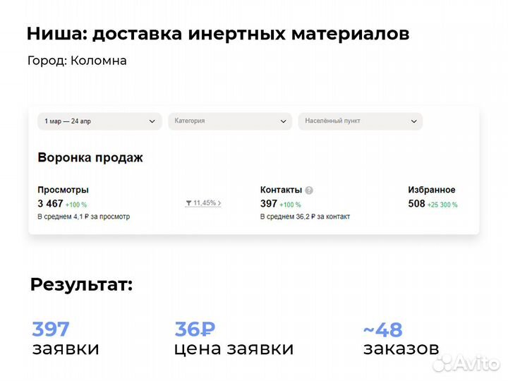 Авитолог, продвижение на авито под ключ