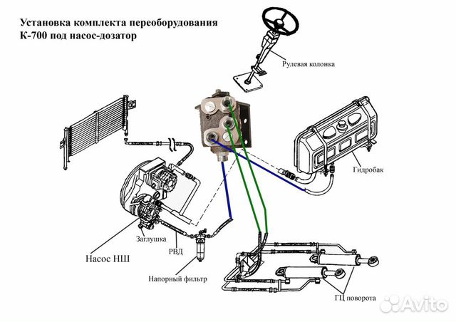 Комплект гидроруль (насос дозатор) К700 К701