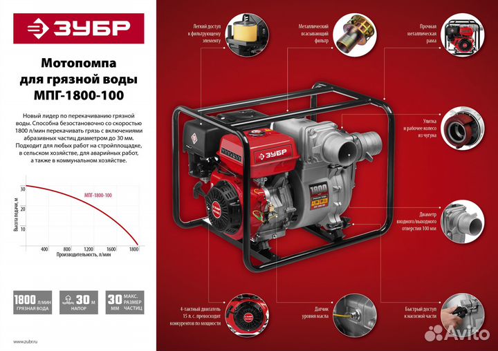 Мотопомпа бензиновая для грязной воды зубр, мпг-18