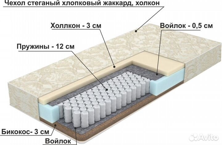 Матрас Топпер корректирующий, Матрас пружинный