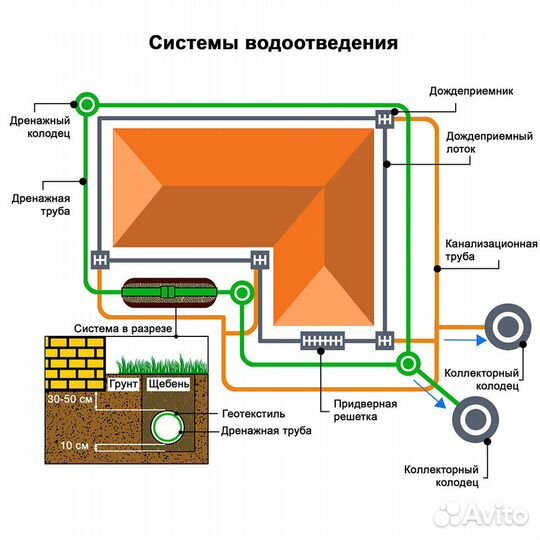 Лоток водоотводный пластиковый 1000х145х120 мм Gidrolica с чугунной решеткой класс С250