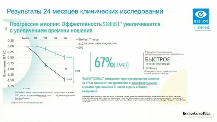 Детская линза Stellest Crizal (Франция)