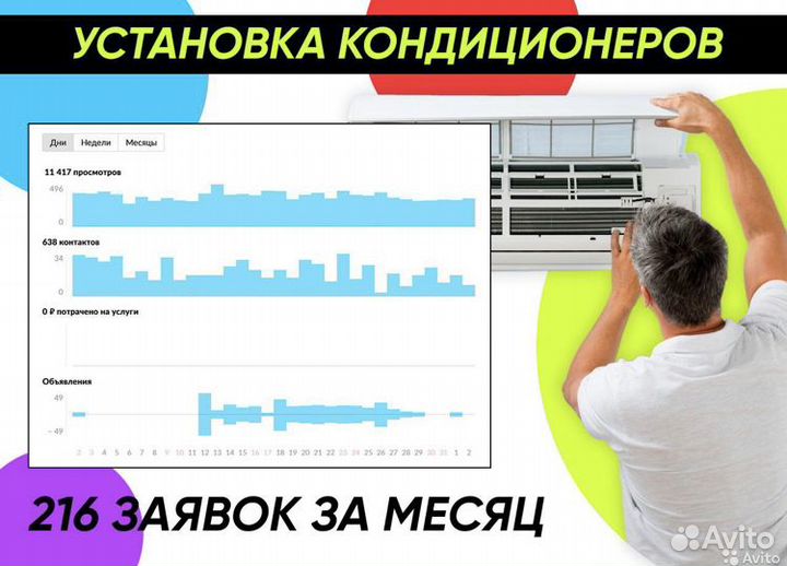 Авитолог / Услуги Авитолога