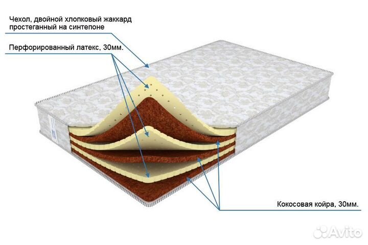 Матрас беспружинный выдерживает 150 кг, Ортис