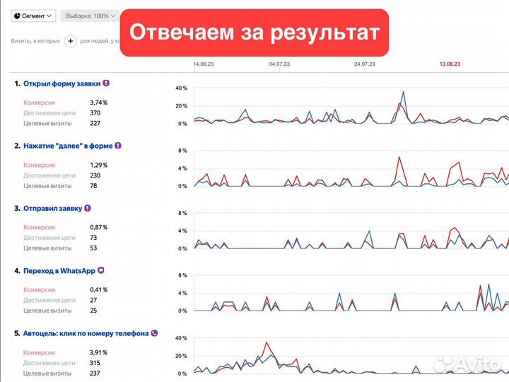 Маркетолог. х2 к выручке бизнеса. 200+ ниш опыта