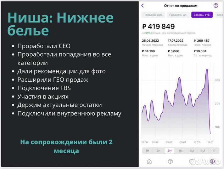 Менеджер по работе с маркетплейсами