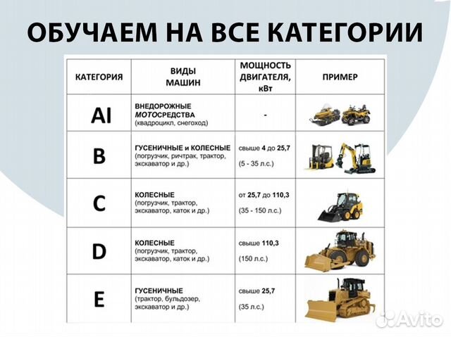 Обучение на права тракториста погрузчик экскаватор