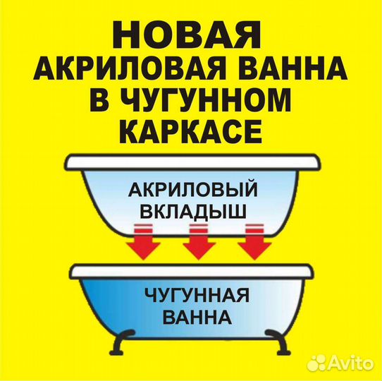 Реставрация ванн.Два метода