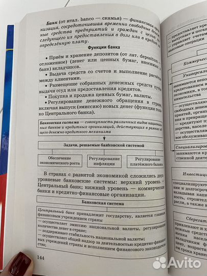 Пособия для подготовке к егэ по обществознанию