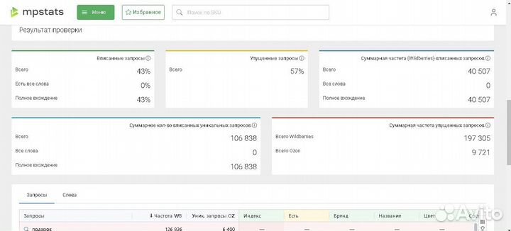 Менеджер маркетплейса wildberries