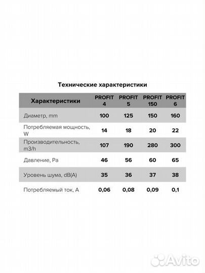 Канальный осевой вентилятор ERA profit 4 100мм