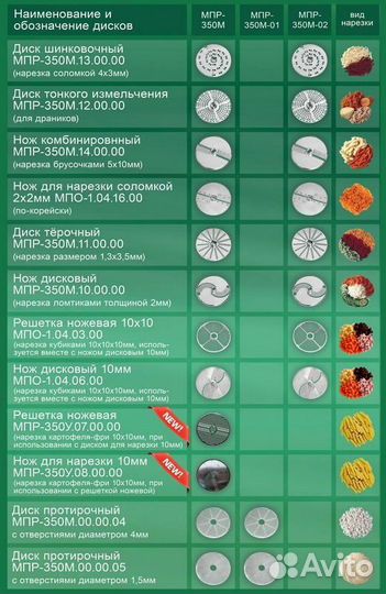 Овощерезательно-протирочная машина Торгмаш, Барано