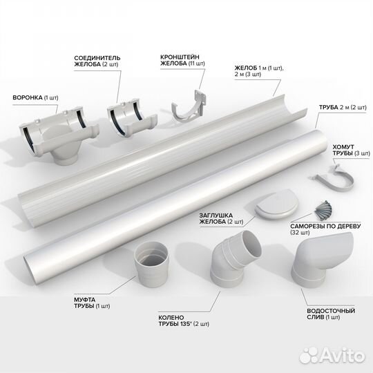 Пластиковая водосточная система Технониколь