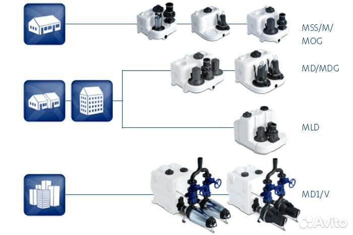 Ремонт насосов мультилифт/кнс