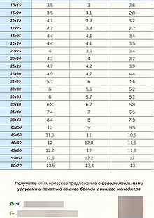 Zip лок пакеты на бегунке