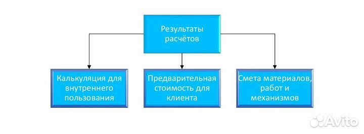 Программа расчета стоимости строительства ИЖС