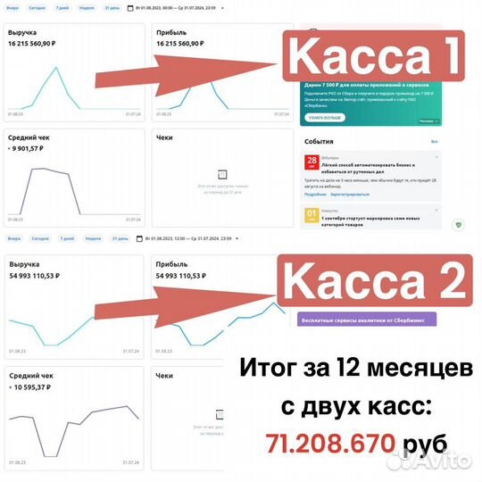 Готовый бизнес магазин одежды от 1.750.000 чистыми