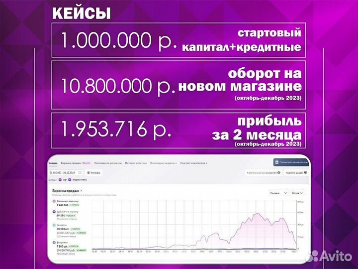 Откроем магазин на Wildberries с гарантией прибыли