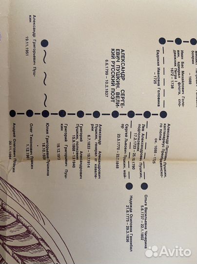 Старинная книга газета А.С.Пушкин