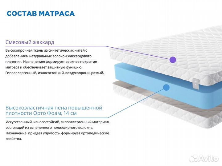 Матрас 80х180 новый беспружинный