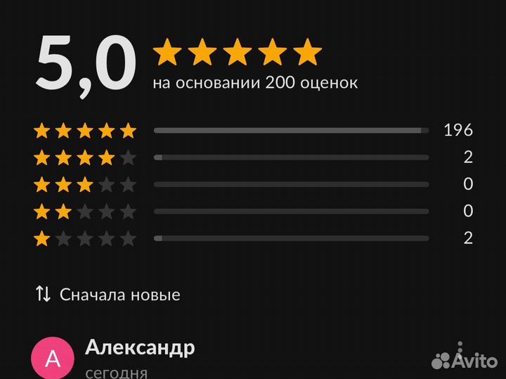 Скупка техники apple. Приеду сам