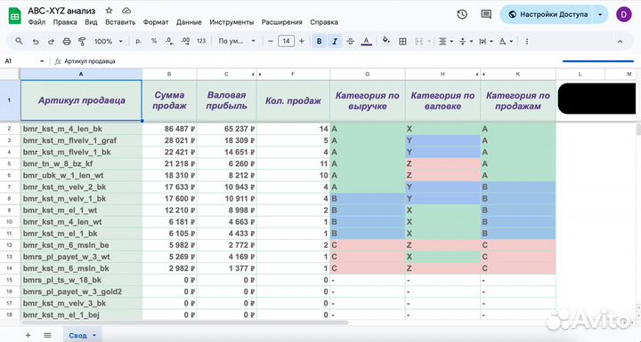 Оцифровка бизнеса на маркетплейсах