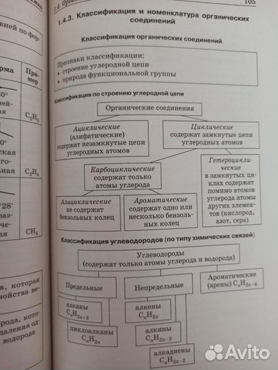 Химия в схемах и таблицах