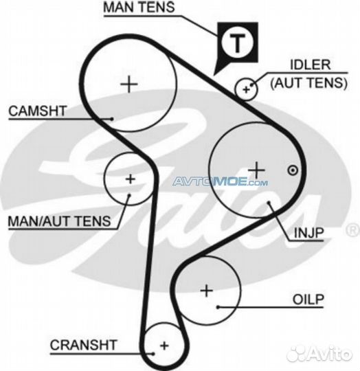 Ремень грм 5223XS gates