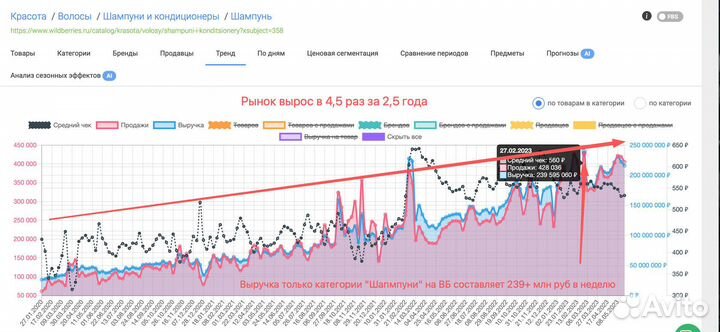 Ищем инвестиции в шампуни на вайлдбериз и озон