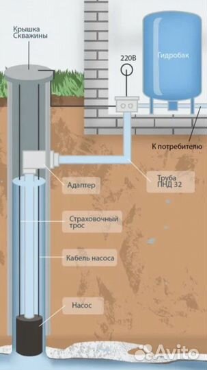Отопление в частном доме водоснабжение теплый пол