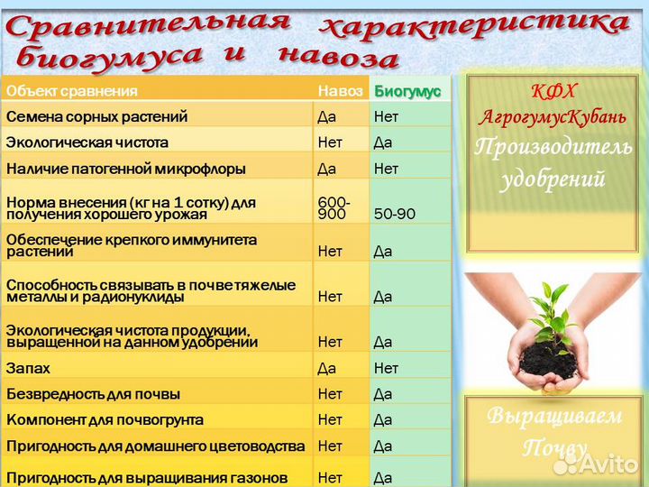 Биогумус удобрение грунт чернозём перегной