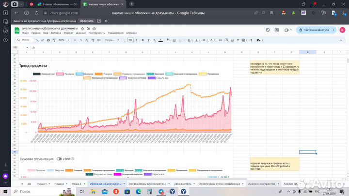 Анализ ниши wildberries