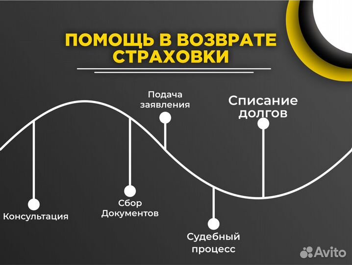 Банкротство физических лиц / списание долгов